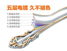 衣柜五金拉手多少錢